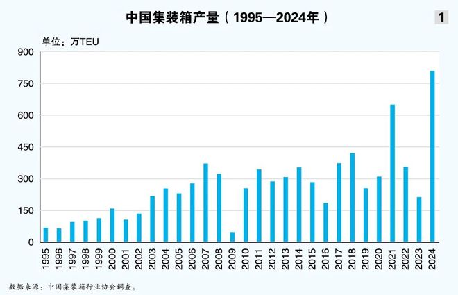 球盟会：2025中国集装箱涂料产业研究报告：集装箱涂料市场规模大增8708%(图2)