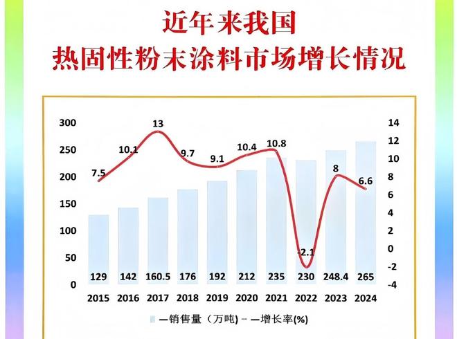 全国前六！千江高新粉末涂料板块领航高质量发展新征程(图2)