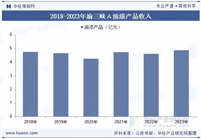 球盟会网页：2025年中国工程机械涂料行业发展前景展望行业正逐步向高性能、高附加值的方向迈进「图」(图7)