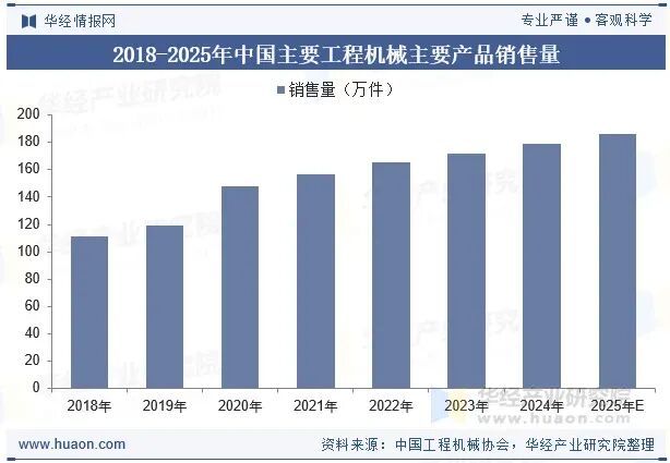 球盟会网页：2025年中国工程机械涂料行业发展前景展望行业正逐步向高性能、高附加值的方向迈进「图」(图4)
