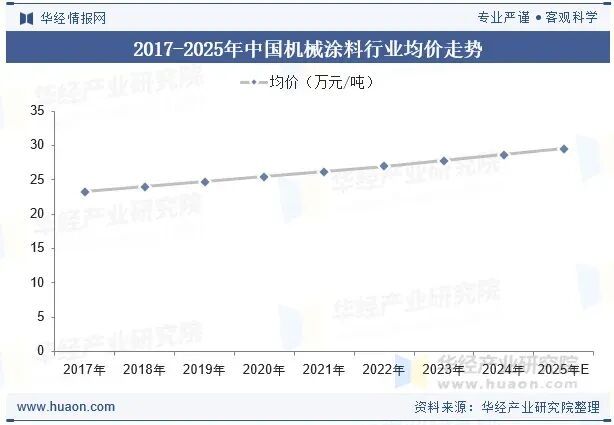 球盟会网页：2025年中国工程机械涂料行业发展前景展望行业正逐步向高性能、高附加值的方向迈进「图」(图6)