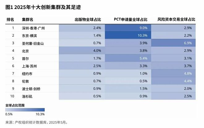 广州“城运”来了：科研、创新跻身全球顶级水平！(图2)