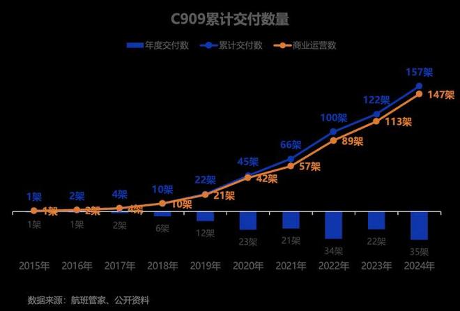 2025中国航空涂料行业研究报告：中国航空涂料市场增至2927亿元(图3)