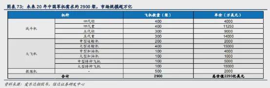 2025中国航空涂料行业研究报告：中国航空涂料市场增至2927亿元(图4)