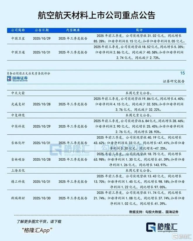 球盟会网页：周末重磅利好(图5)