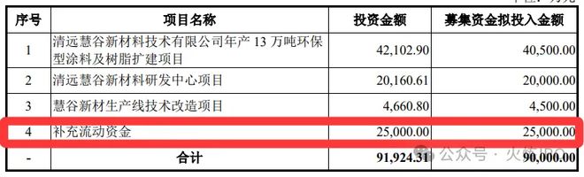 球盟会：经过现场检查的慧谷新材：突击分红4700万募25亿补流(图5)