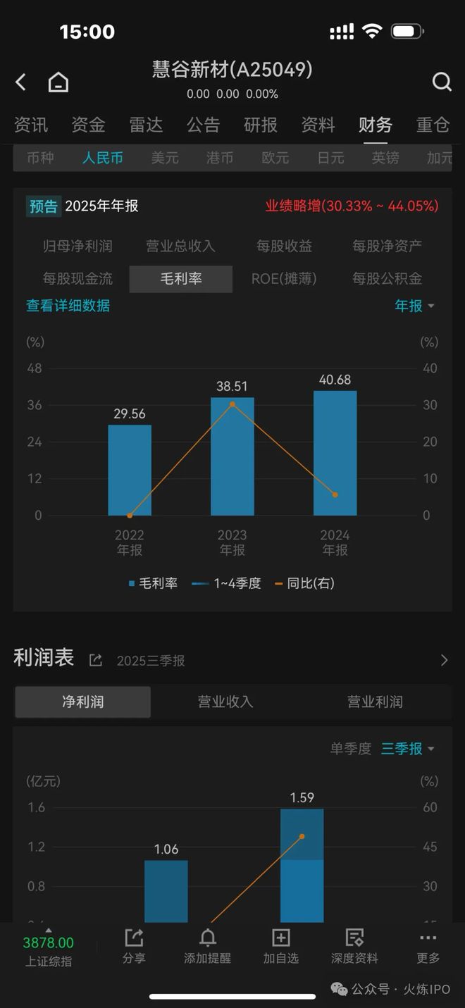 球盟会：经过现场检查的慧谷新材：突击分红4700万募25亿补流(图4)
