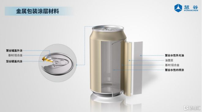 球盟会网页：慧谷新材即将上会给美的、王老吉供货客户集中度较高(图2)