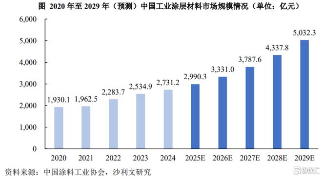 球盟会网页：慧谷新材即将上会给美的、王老吉供货客户集中度较高(图5)