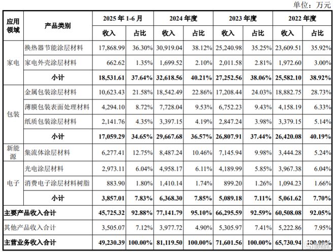 福州青雨门环保科技取得涂料废气净化装置专利方便实现净化机构的拆装及清理维护