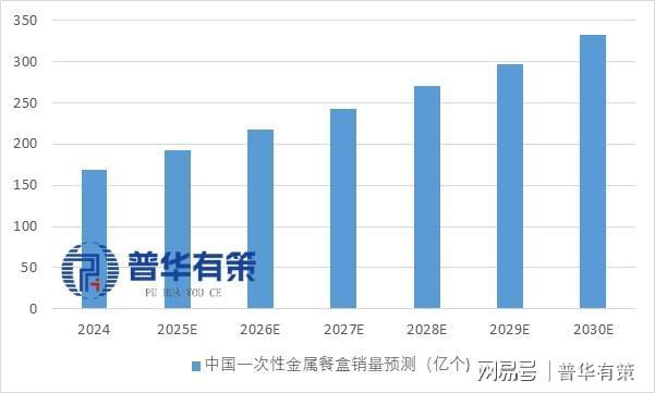 中国功能性涂层材料行业全景洞察：国产替代浪潮与多领域应用增长(图6)