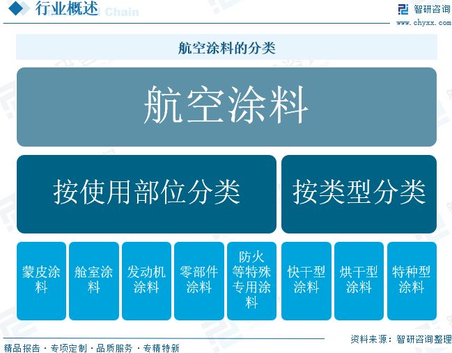 球盟会网页：2025年中国航空涂料行业发展现状、竞争格局及未来前景展望：航空涂料规模达2453亿元