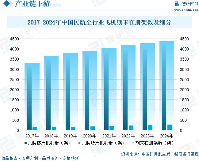 球盟会网页：2025年中国航空涂料行业发展现状、竞争格局及未来前景展望：航空涂料规模达2453亿元(图7)