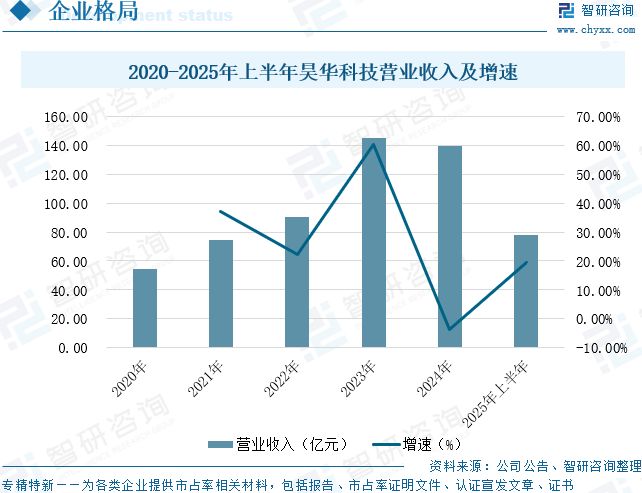 球盟会网页：2025年中国航空涂料行业发展现状、竞争格局及未来前景展望：航空涂料规模达2453亿元(图14)
