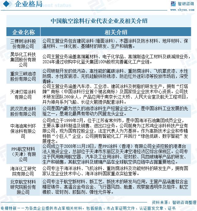 球盟会网页：2025年中国航空涂料行业发展现状、竞争格局及未来前景展望：航空涂料规模达2453亿元(图13)