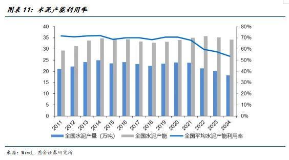 国金建材新材料李阳｜非金属建材行业年度报告(图8)