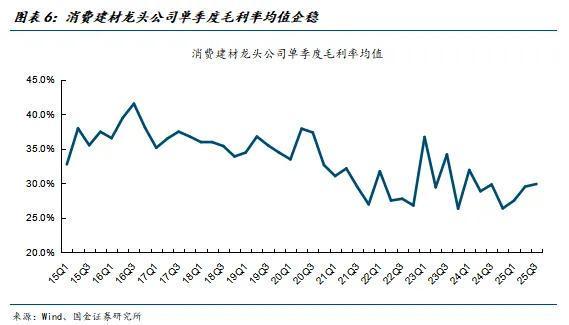 国金建材新材料李阳｜非金属建材行业年度报告(图4)