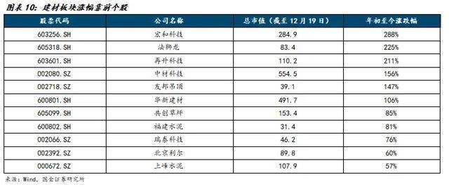 国金建材新材料李阳｜非金属建材行业年度报告(图7)