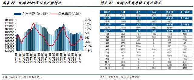 国金建材新材料李阳｜非金属建材行业年度报告(图17)