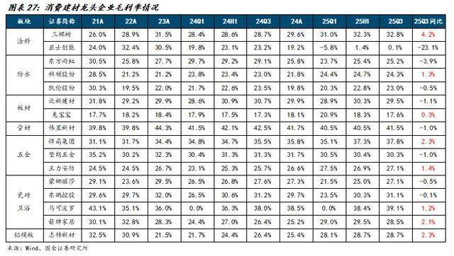 国金建材新材料李阳｜非金属建材行业年度报告(图20)