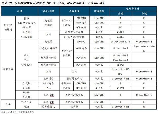 国金建材新材料李阳｜非金属建材行业年度报告(图14)