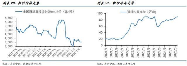 国金建材新材料李阳｜非金属建材行业年度报告(图16)