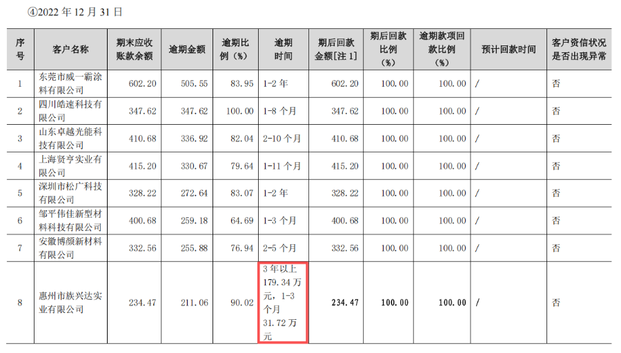 族兴新材IPO提交注册销售真实性、业绩可持续性仍需关注(图2)