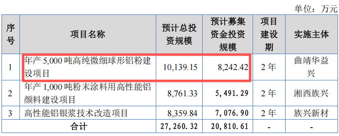 族兴新材IPO提交注册销售真实性、业绩可持续性仍需关注