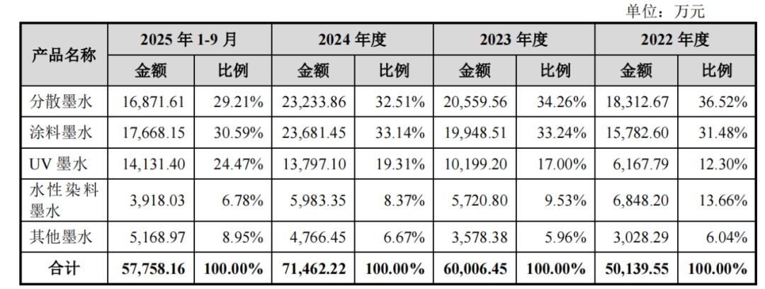 墨库股份CFO曾任财政局副局长王首斌与现任共享IPO(图2)