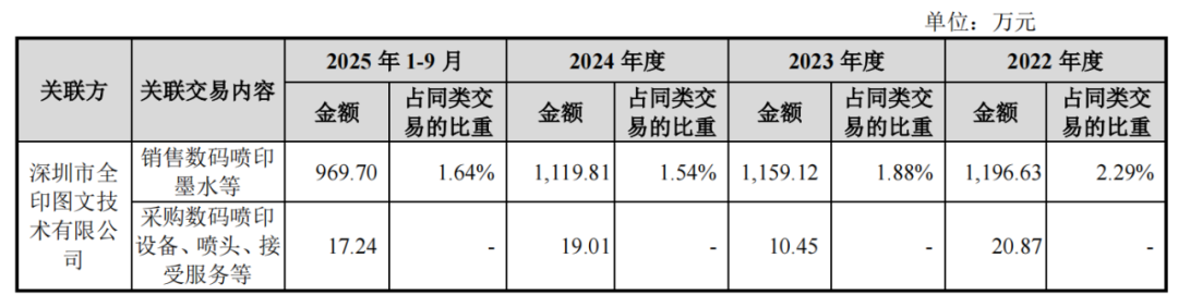 墨库股份CFO曾任财政局副局长王首斌与现任共享IPO(图4)