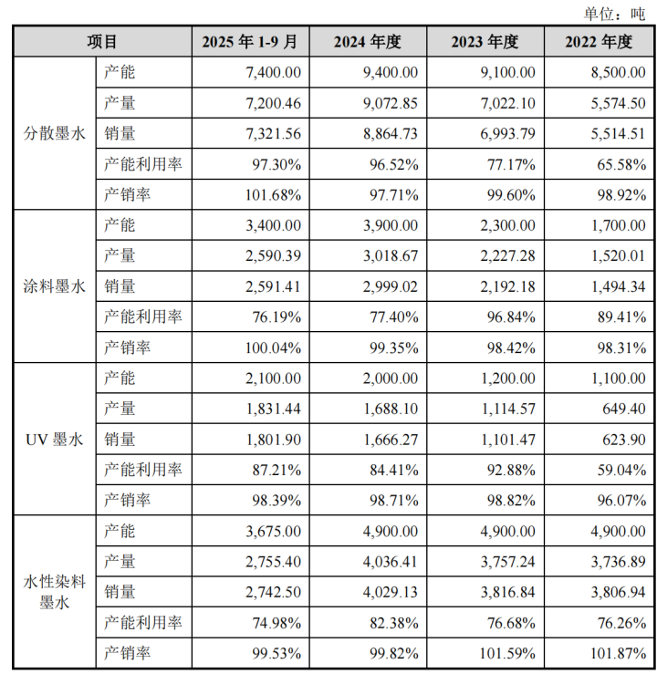 墨库股份CFO曾任财政局副局长王首斌与现任共享IPO(图3)