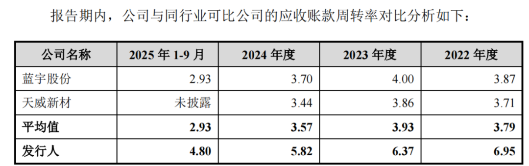 墨库股份CFO曾任财政局副局长王首斌与现任共享IPO(图6)