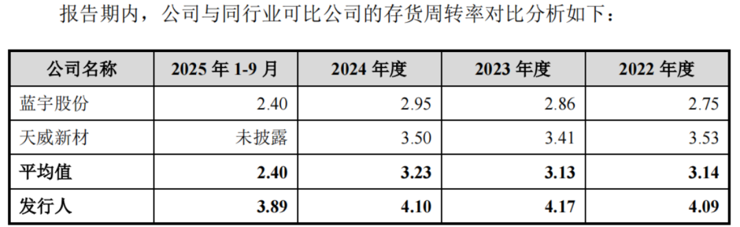 墨库股份CFO曾任财政局副局长王首斌与现任共享IPO(图7)