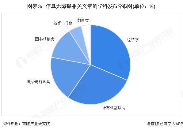 球盟会：2025年中国无障碍行业技术现状多种技术共同提升无障碍产业发展质量【组图】(图3)