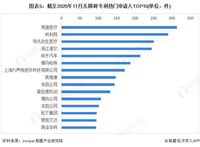 球盟会：2025年中国无障碍行业技术现状多种技术共同提升无障碍产业发展质量【组图】(图5)