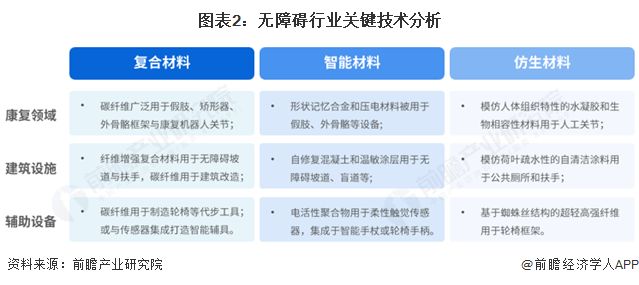 球盟会：2025年中国无障碍行业技术现状多种技术共同提升无障碍产业发展质量【组图】(图2)