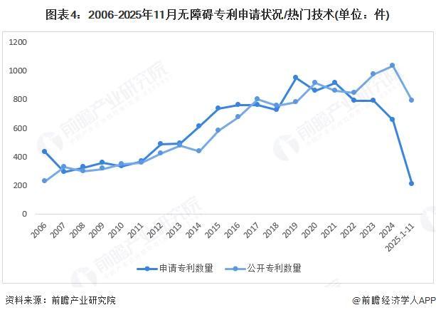 球盟会：2025年中国无障碍行业技术现状多种技术共同提升无障碍产业发展质量【组图】(图4)