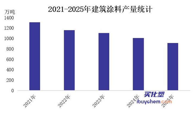 比亚迪140亿“超级工厂”的背后为何是北新嘉宝莉？(图3)