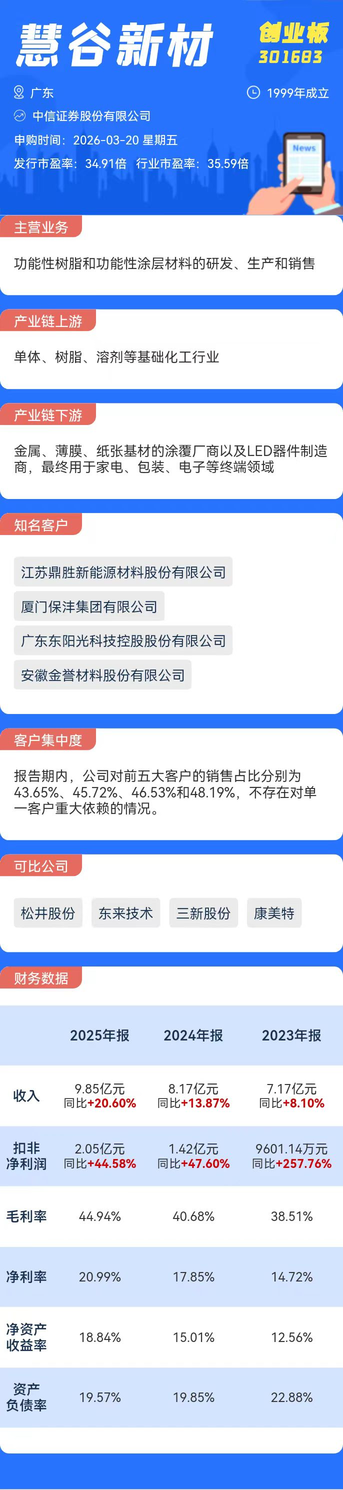 打新必看3月20日三只新股申购