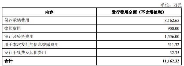 球盟会网页：慧谷新材募12亿首日仅涨62%收现比在06左右徘徊