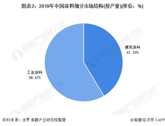 球盟会：【前瞻解读】2023年中国涂料行业区域及企业竞争分析(图1)