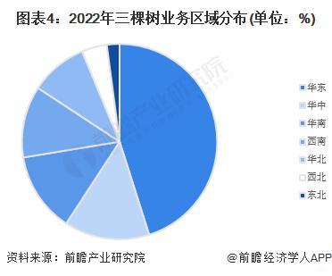 球盟会：【前瞻解读】2023年中国涂料行业区域及企业竞争分析(图6)