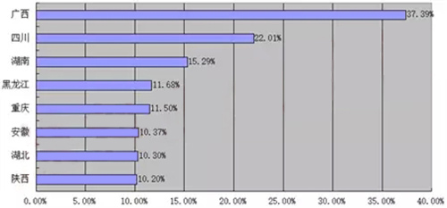 2015年1-8月我国涂料总产量10766万吨微增315%(图1)