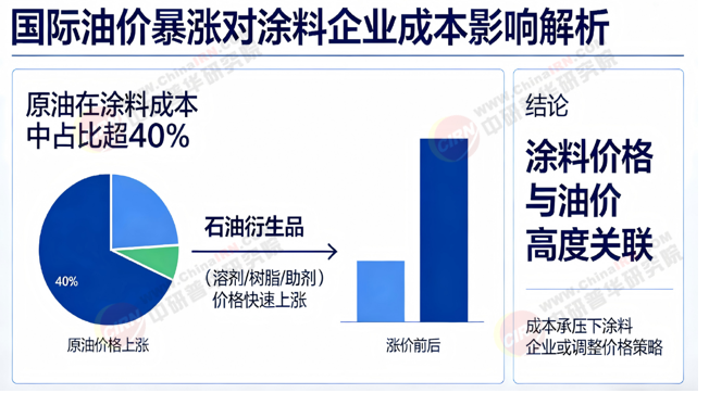 球盟会网页：2026-2030年中国涂料行业全景调研与发展战略研究分析