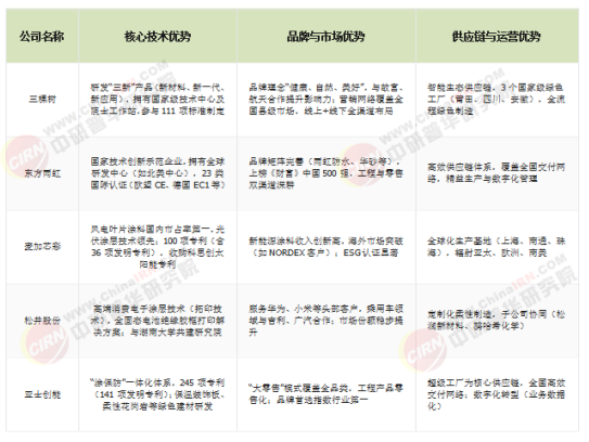 球盟会网页：2026-2030年中国涂料行业全景调研与发展战略研究分析(图5)