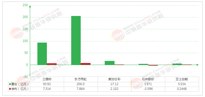 球盟会网页：2026-2030年中国涂料行业全景调研与发展战略研究分析(图6)